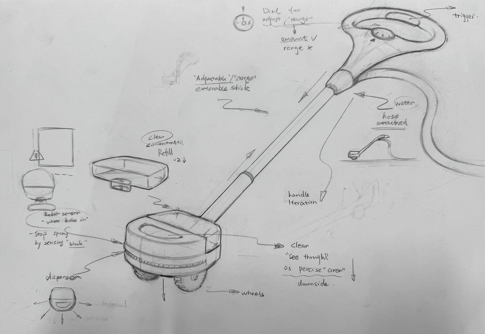 Concept 2